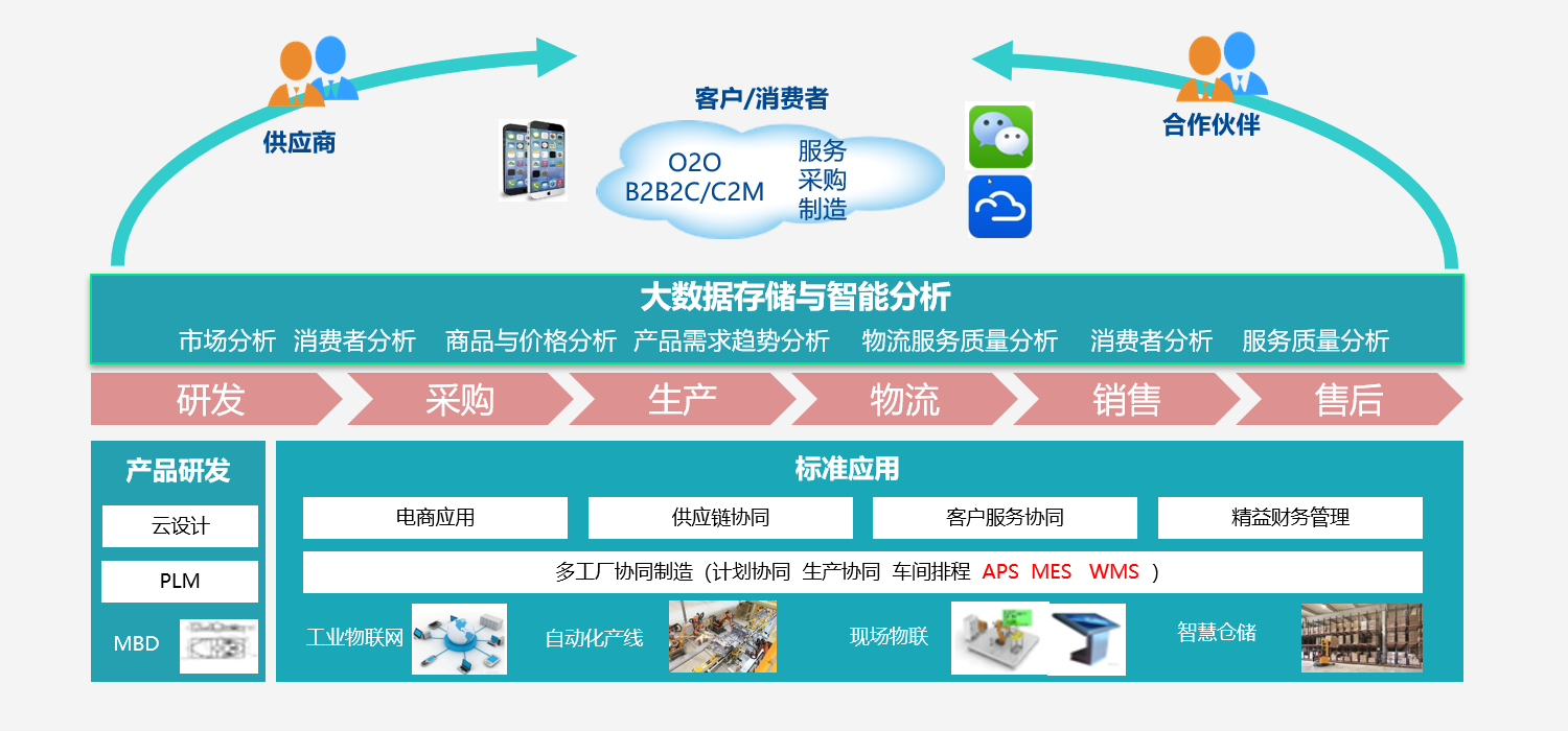 1582266582720145.png 平台应用场景.png