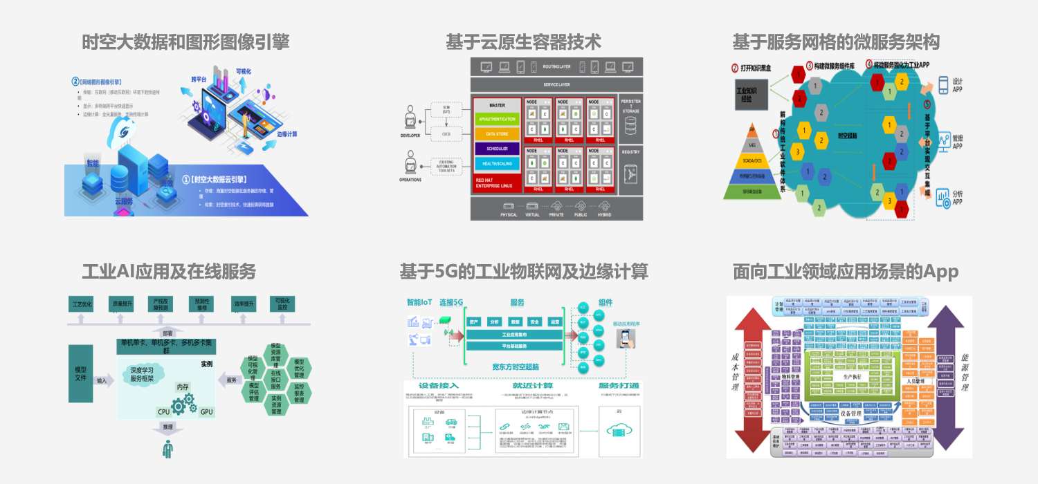 1582268680436446.png 平台技术.png